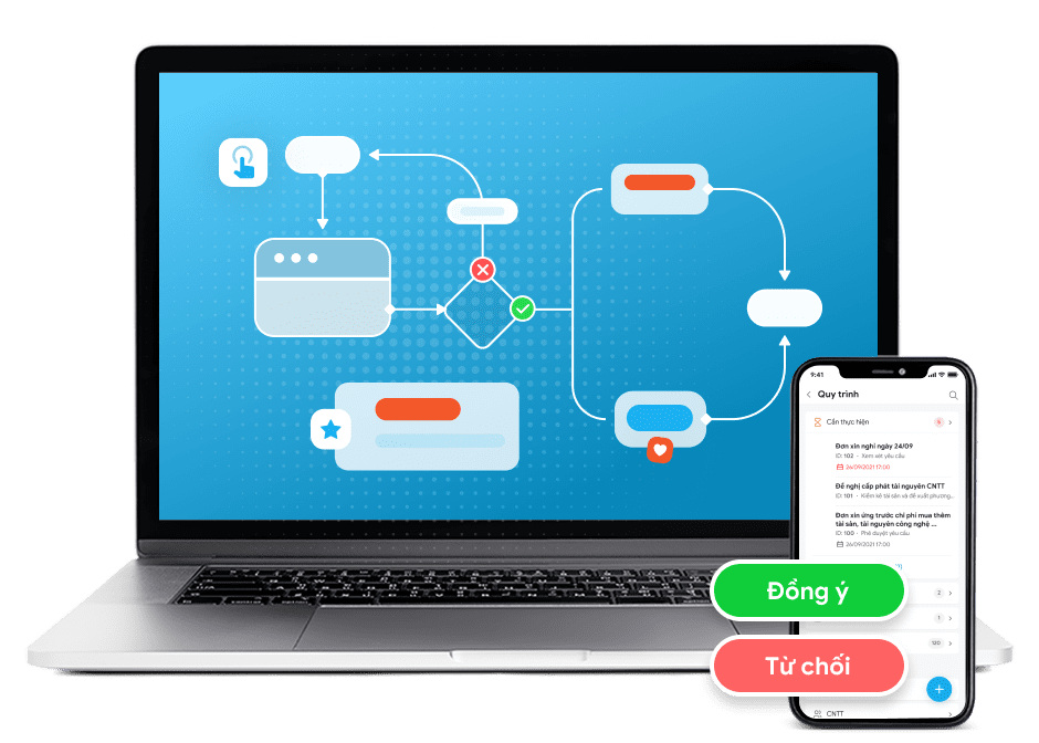 EDSVIET Quy trình - Giải pháp kinh doanh toàn diện